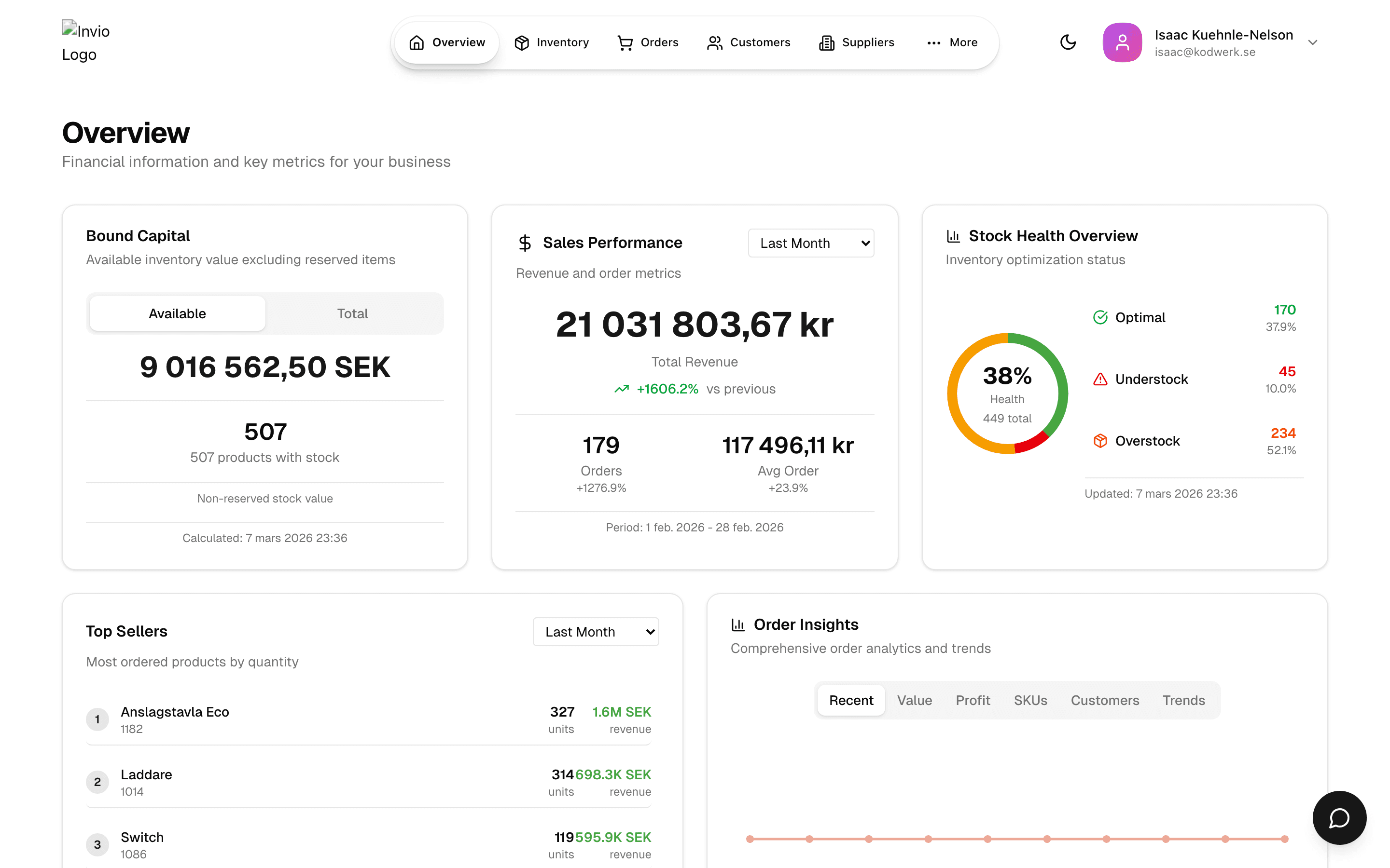 Anpassad dashboard med KPI:er, försäljningstrender och lageröversikt