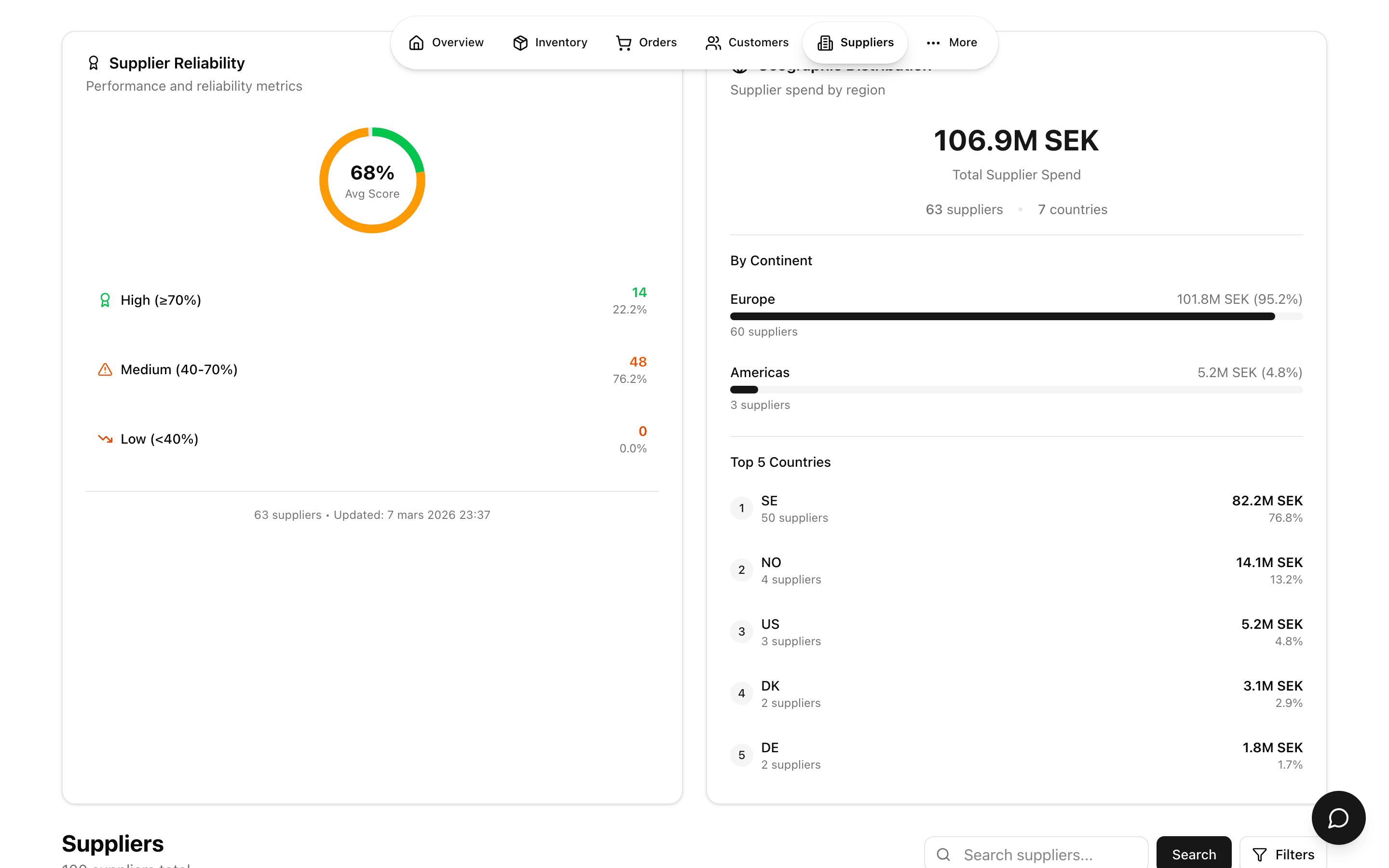 Leverantörskarta med geografisk fördelning av inköpskedjan