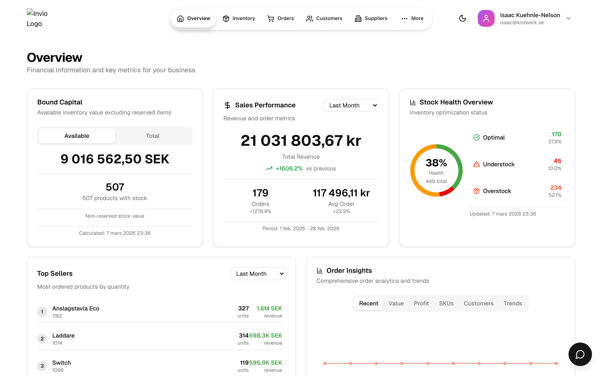 Invio dashboard med översikt av försäljning, lager och nyckeltal